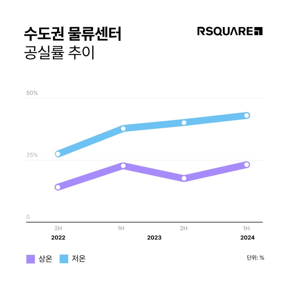 투썬캠퍼스분당센터 이미지