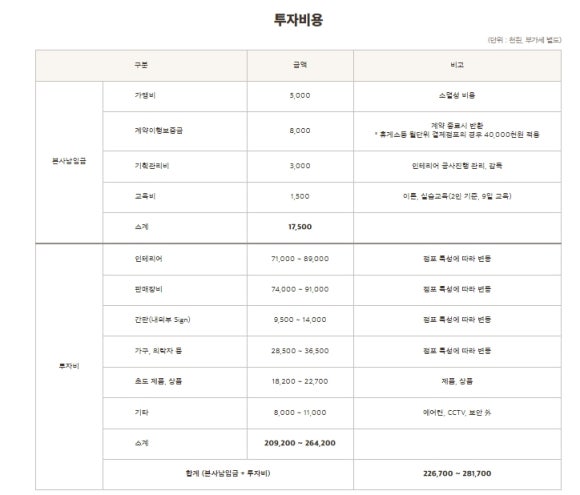 베스킨라빈스천안 이미지
