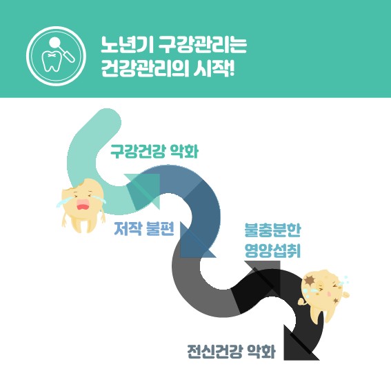 늘푸른관리 이미지
