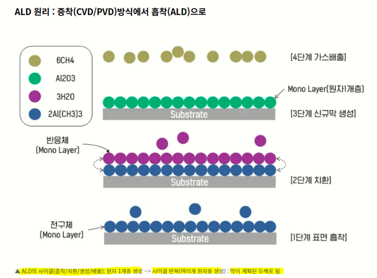 유진테크 이미지