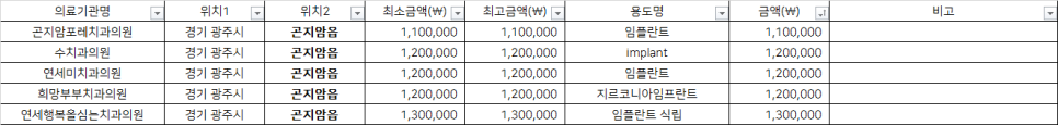 연세행복을심는치과의원 이미지