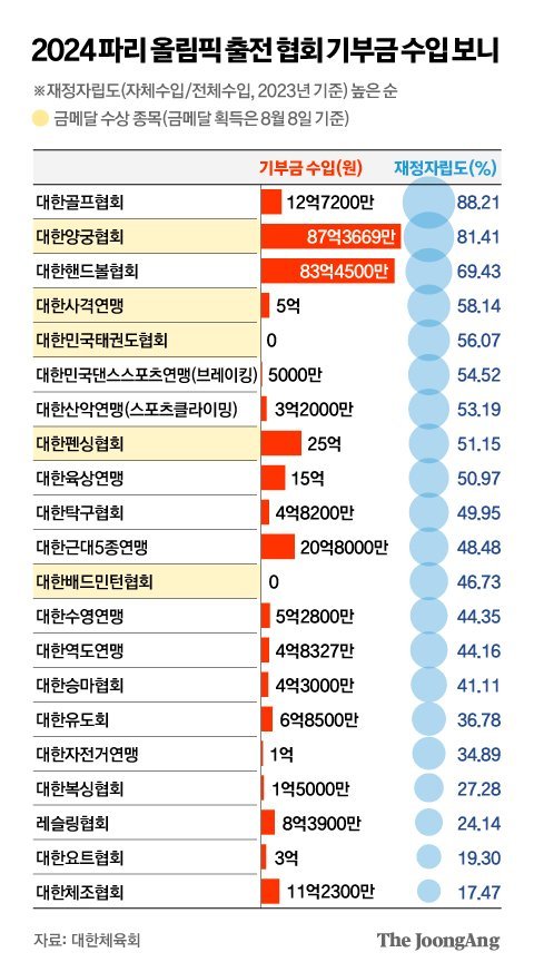 구미시배드민턴협회 이미지