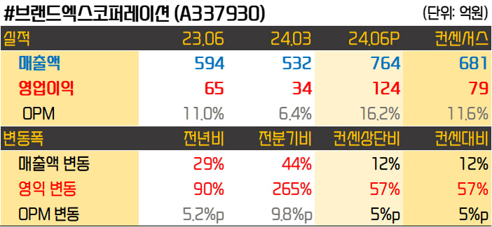 삼화씨에스 이미지