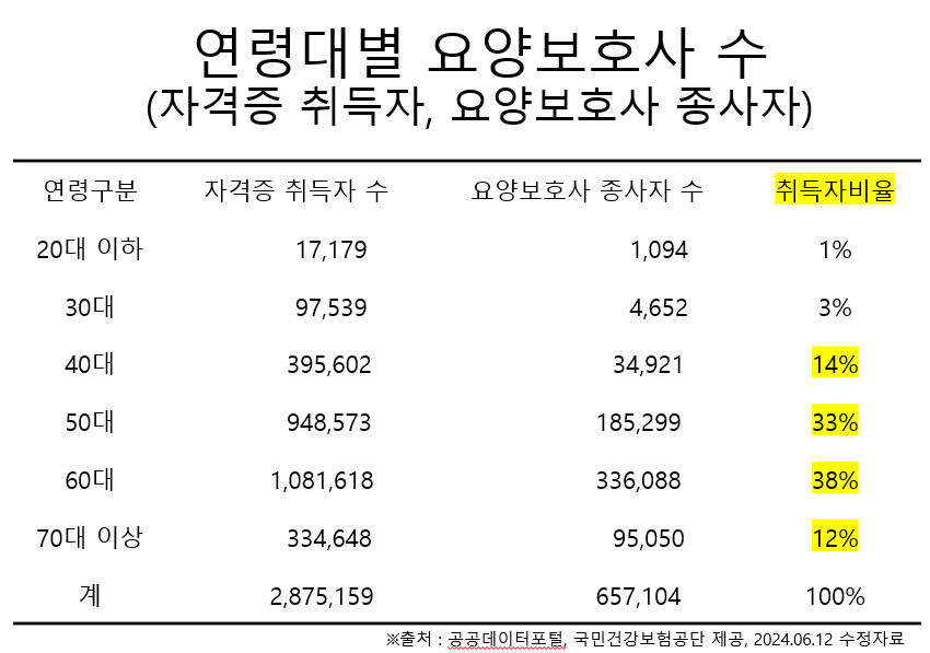 케어에듀가양요양보호사교육원 이미지
