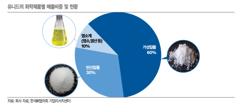 염산태양광 이미지