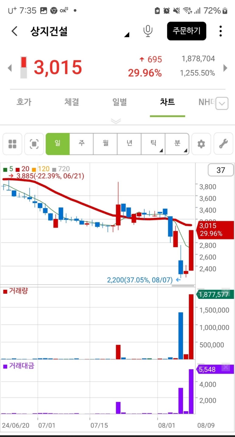 상지산업개발 이미지