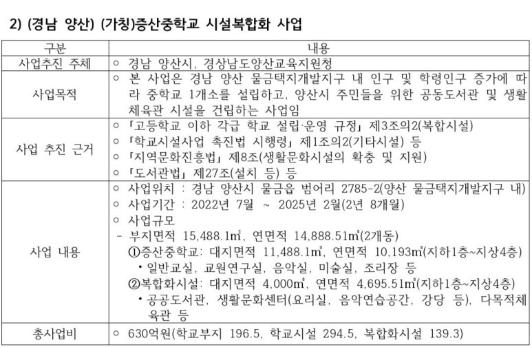 증산중학교 이미지