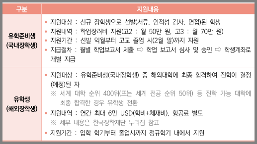 희망드림학사 이미지