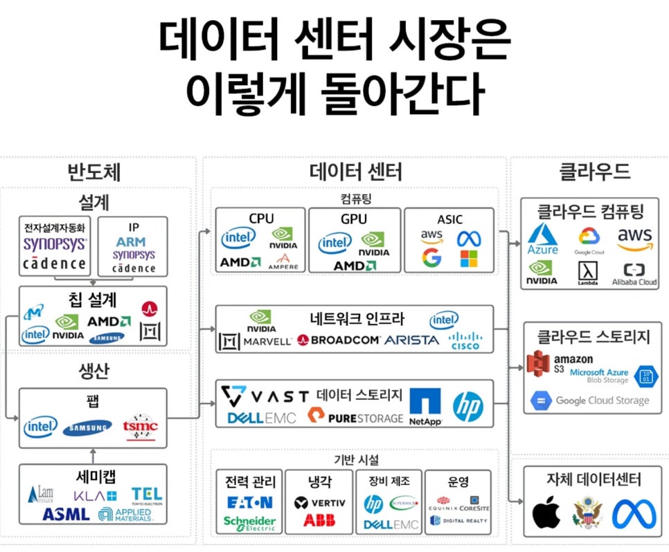 세기통신공사 이미지