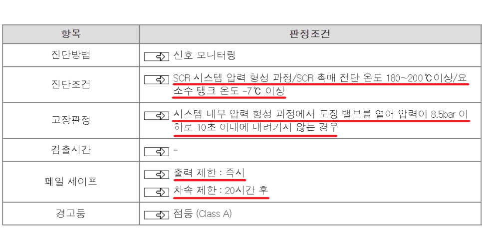 고려자동차공업사 이미지