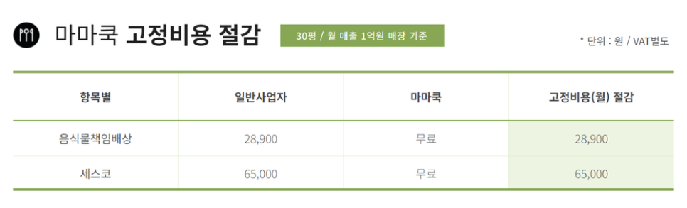 마마반찬 이미지
