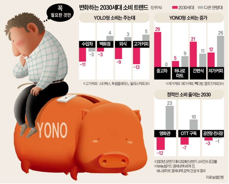 커피욜로 이미지