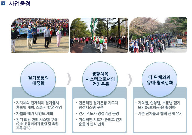 대한걷기협회 이미지