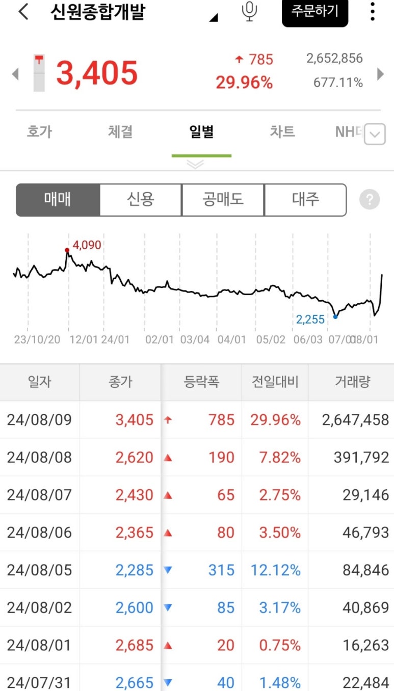 상지산업개발 이미지