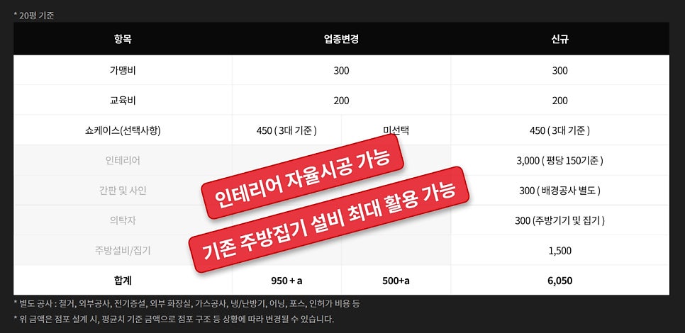 동일건어물 이미지