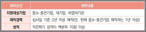 희망드림학사 이미지