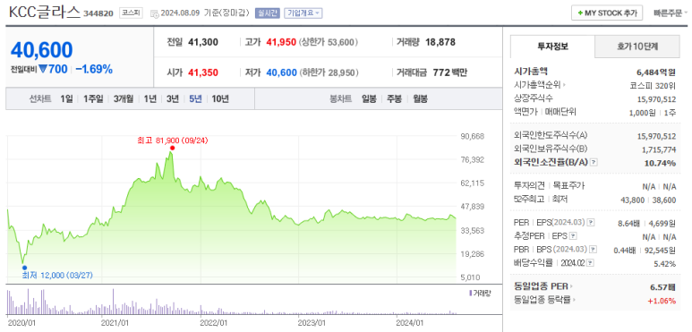 주식회사 케이씨씨코리아 이미지