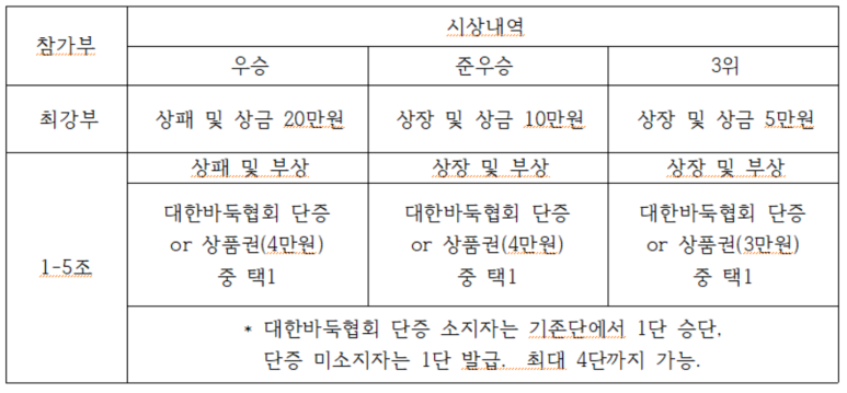 산본바둑학원 이미지