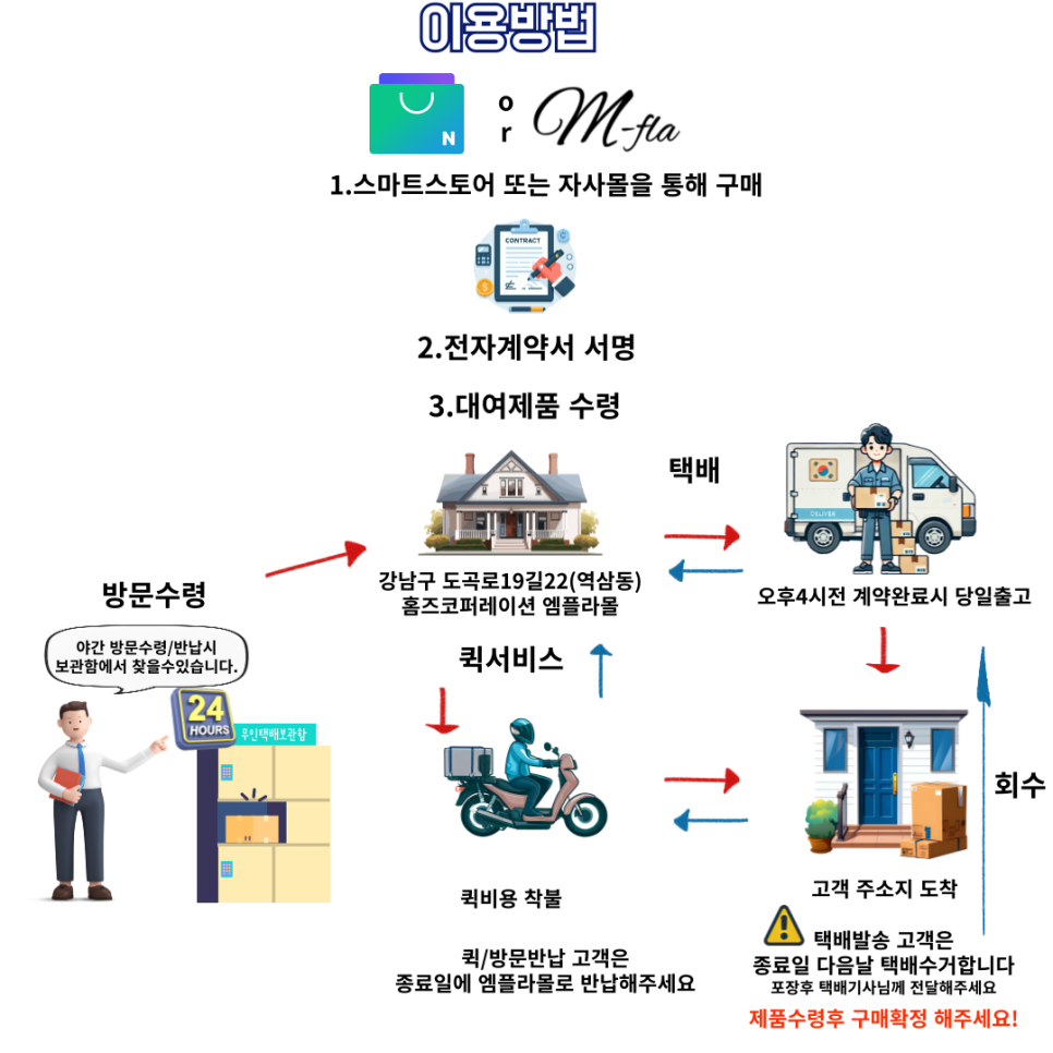 엠코퍼레이션 이미지