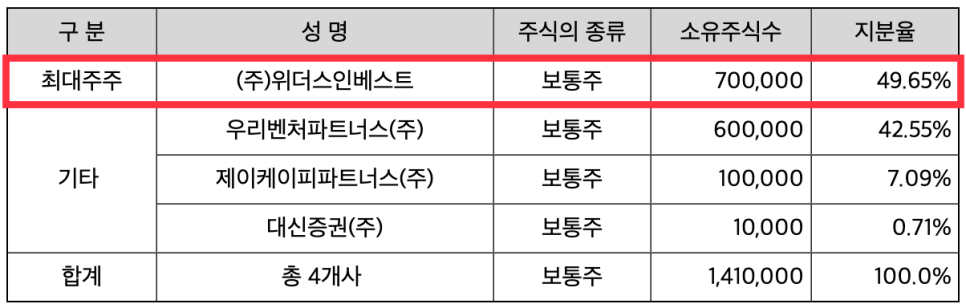 케이피파트너스 이미지