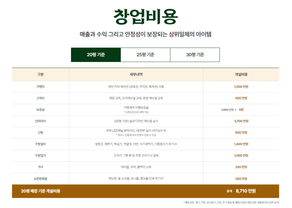 국민 돈가스 이미지