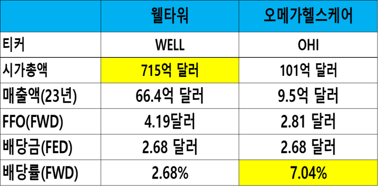 (주)오메가 헬스케어 이미지