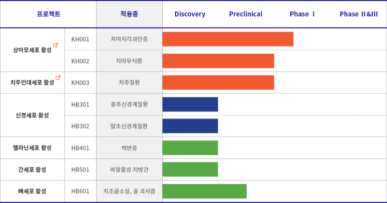 하이치과 이미지