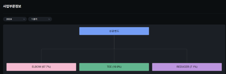 하나동일석유 이미지