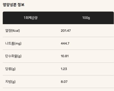 굽네치킨광주 이미지