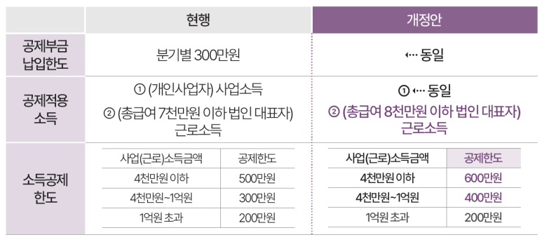 세무법인기린 이미지