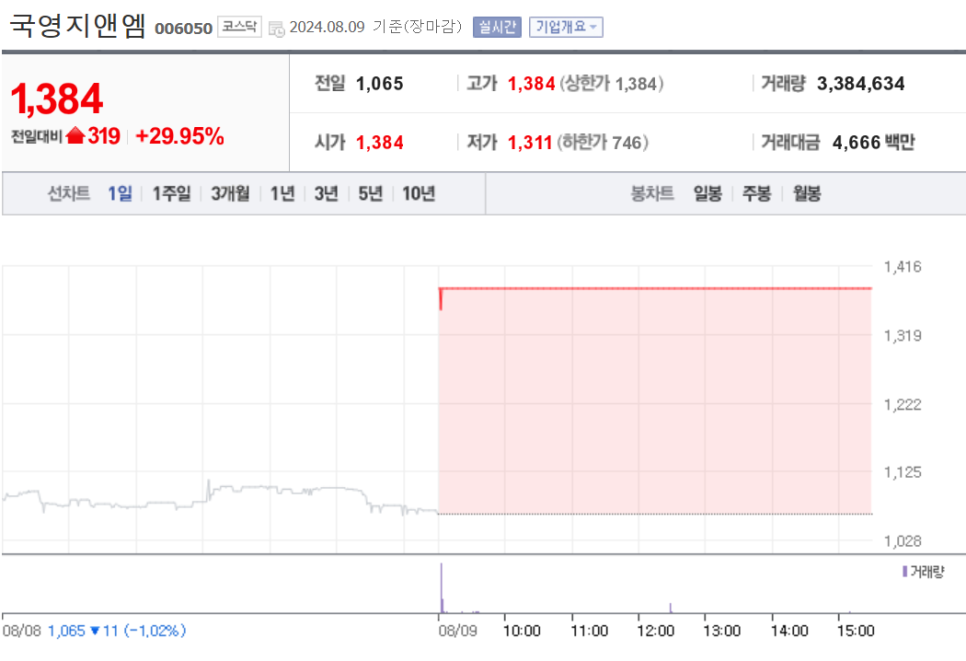 상지산업개발 이미지