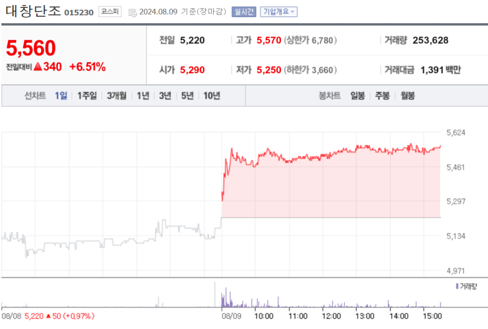 상지산업개발 이미지