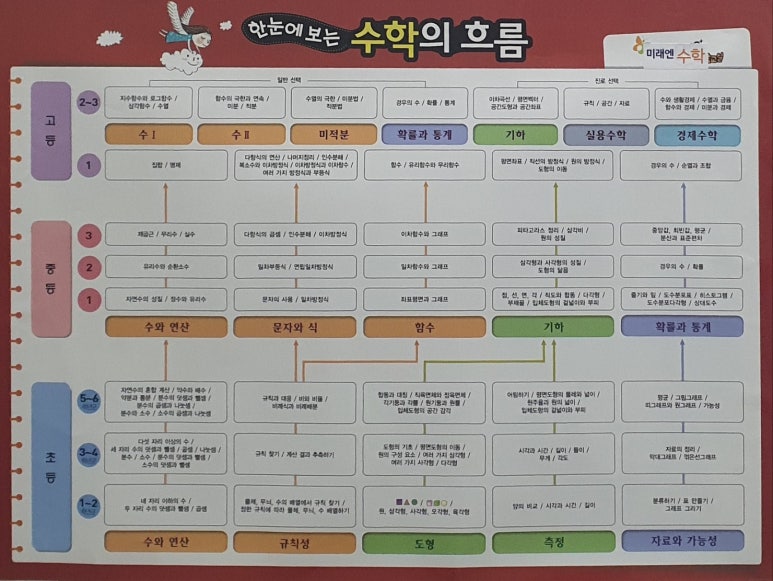 다산별빛초등학교 이미지
