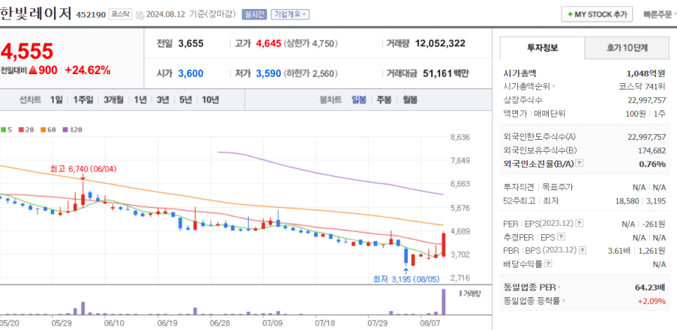(주)이상 이미지