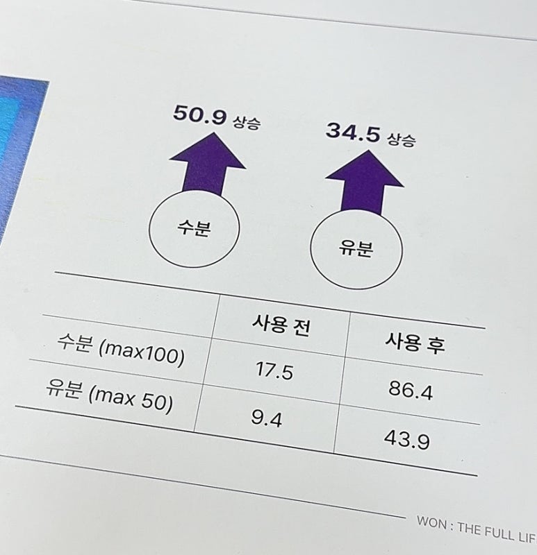 원:더풀 이미지