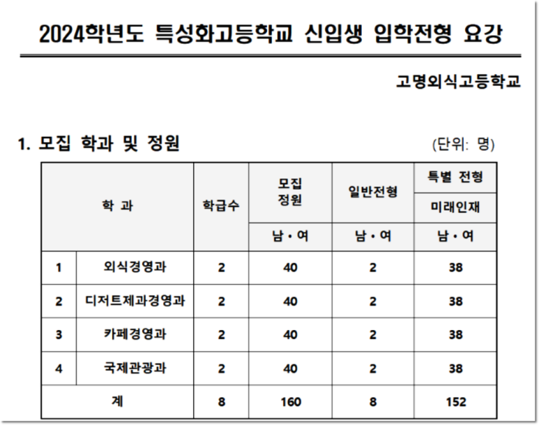 고명외식고등학교 이미지