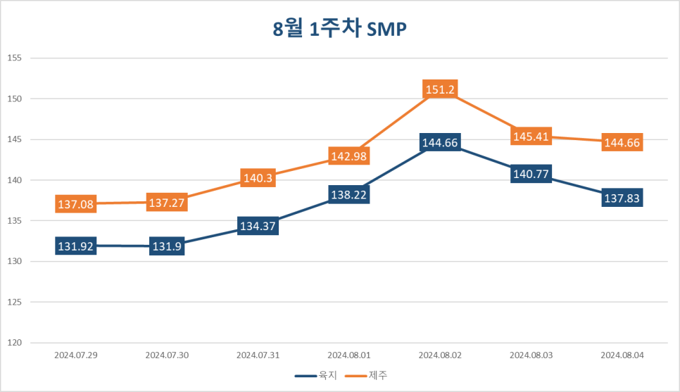 길이엔지 이미지