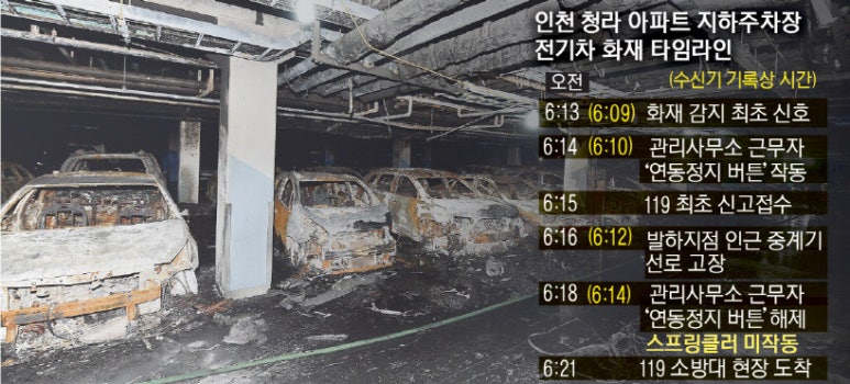 경인전기 이미지