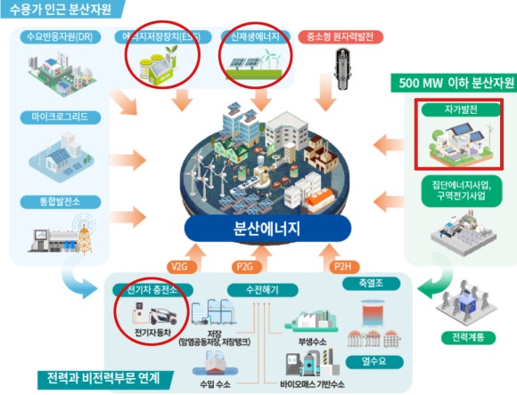 동양이엔피(주) 이미지