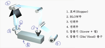 (주)그린환경 이미지