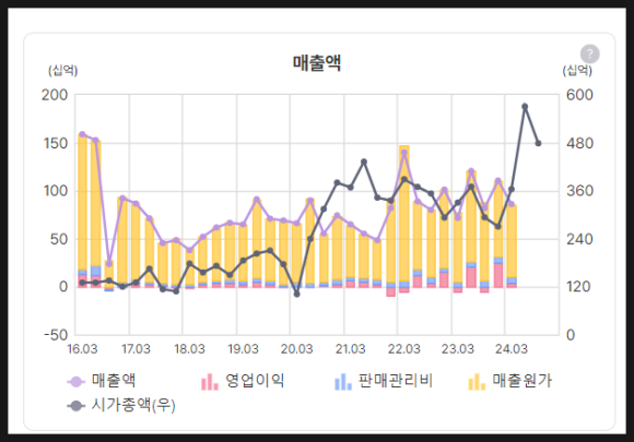 에스제이디 이미지