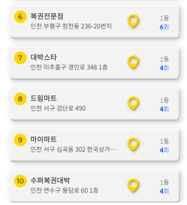 GS25항동라이프 이미지