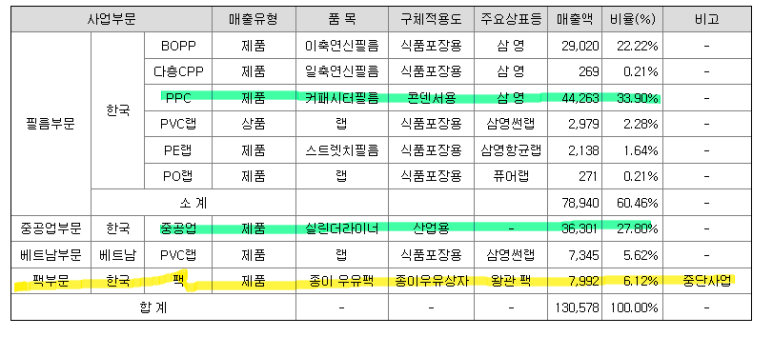 삼영중공업(주) 이미지