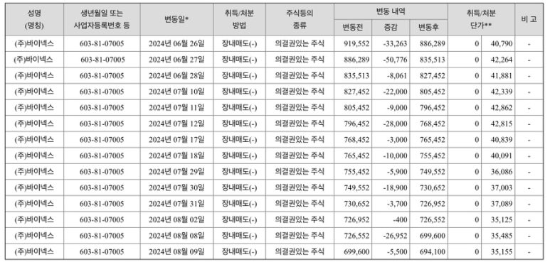 두올 이미지