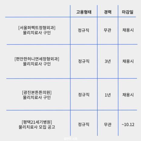 성모척척마취통증의학과의원 이미지