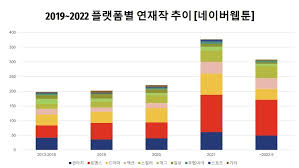 콘티스튜디오 이미지