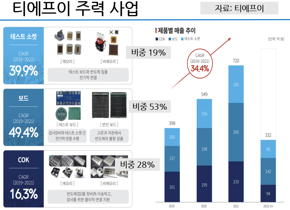 (주)케이씨인더스트리얼 이미지