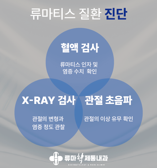 류마척제통내과 이미지
