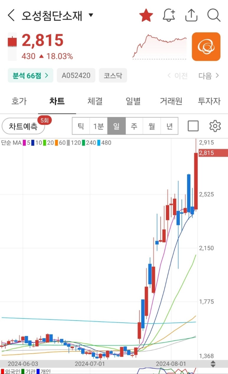 (주)오성유통 이미지