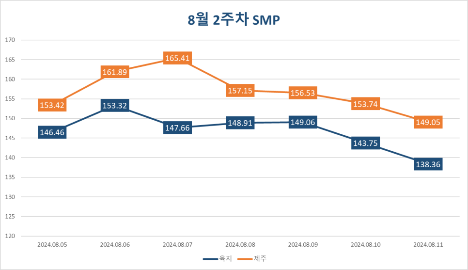 길이엔지 이미지